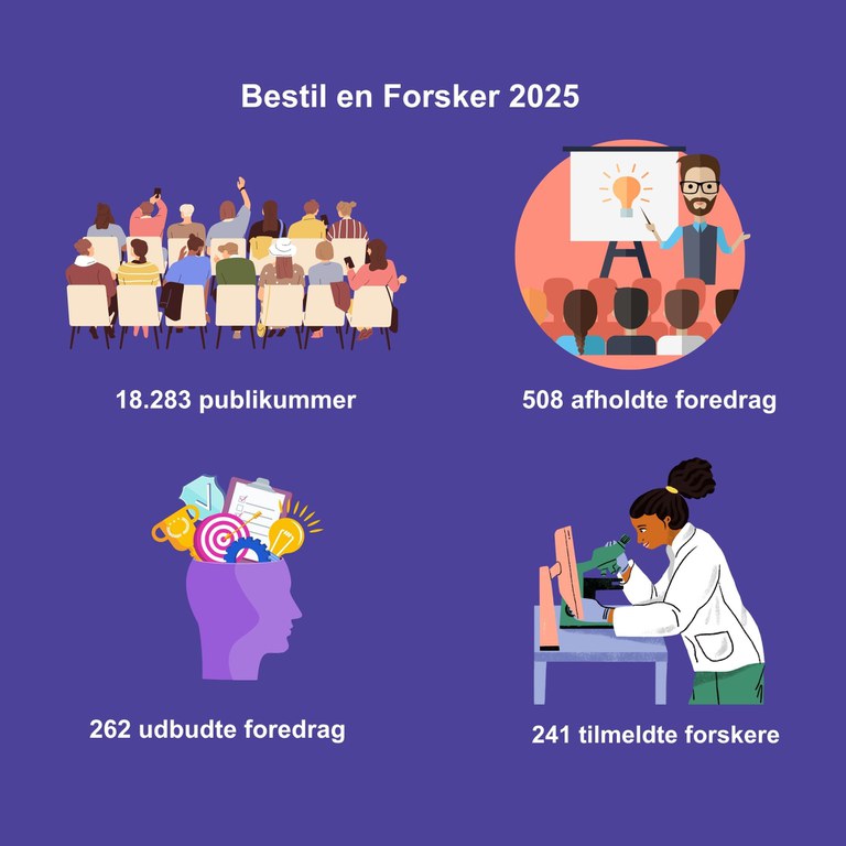 bestil en forsker 2023  (1).jpg bestil en forsker 2023  (1).jpg