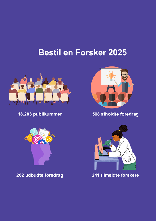 bestil en forsker 2023 .png