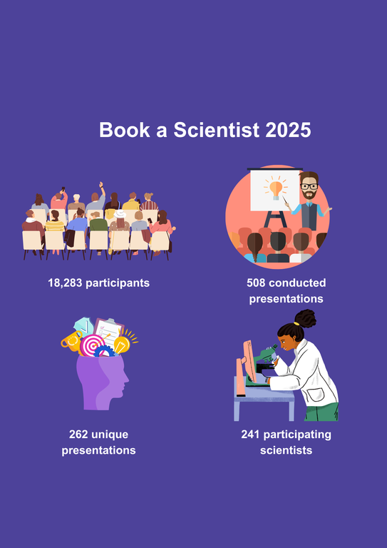 bestil en forsker 2023 engelsk (1).png
