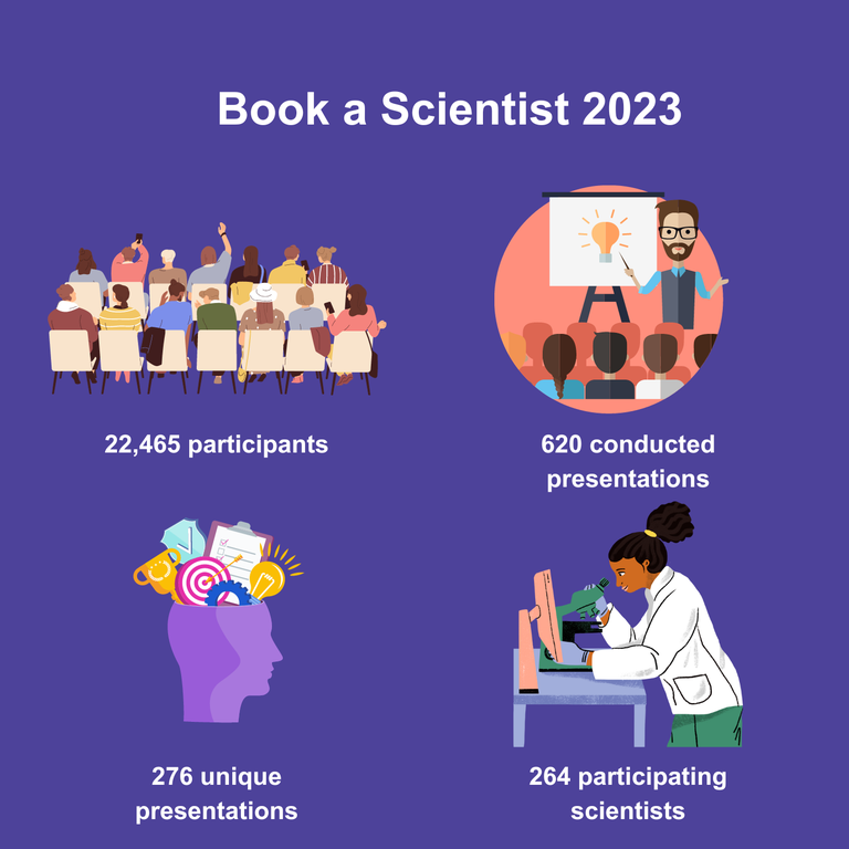 bestil en forsker 2023 engelsk (2).png