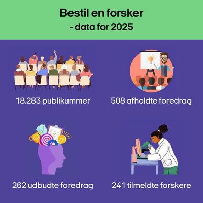 Bestil en forsker - data for 2025.png