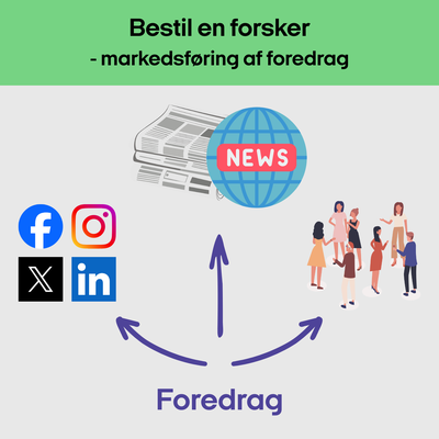Bestil en forsker - markedsføring (1).png Bestil en forsker - markedsføring (1).png