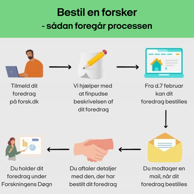 Bestil en forsker - processen.png Bestil en forsker - processen.png
