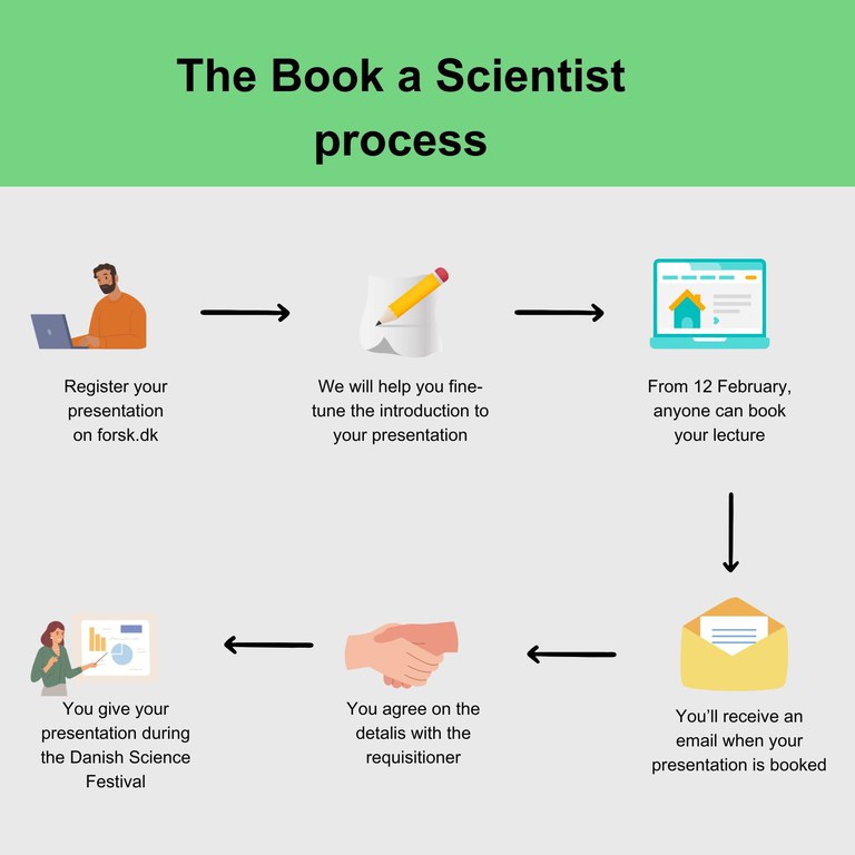 Book a scientist.jpg