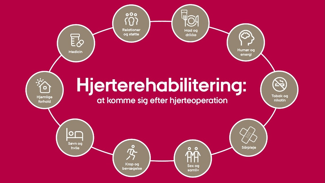 Et bedre liv efter hjertekirurgi: Hvordan støtter vi bedst patienter og pårørende?