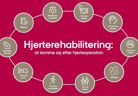 Et bedre liv efter hjertekirurgi: Hvordan støtter vi bedst patienter og pårørende?