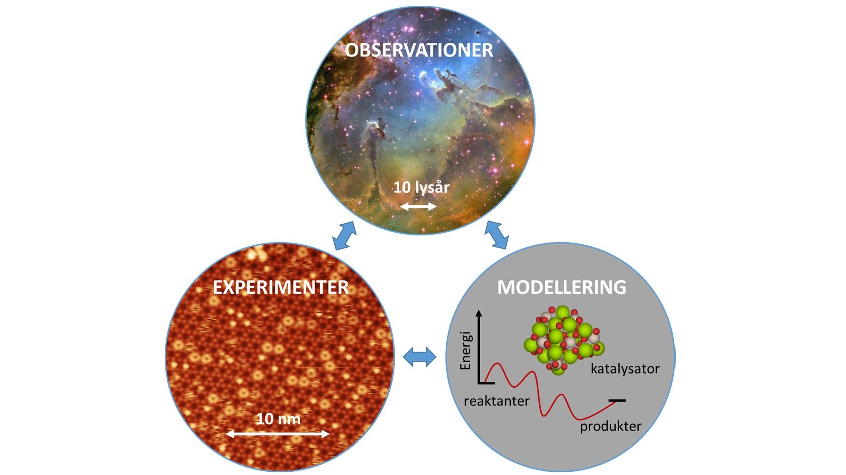 Sådan kan kunstig intelligens bruges til at forstå dannelsen af molekyler i rummet